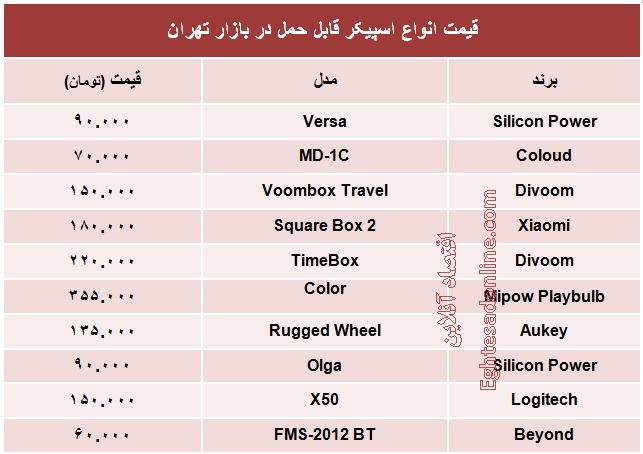 انواع اسپیکر قابل حمل چند؟ +جدول