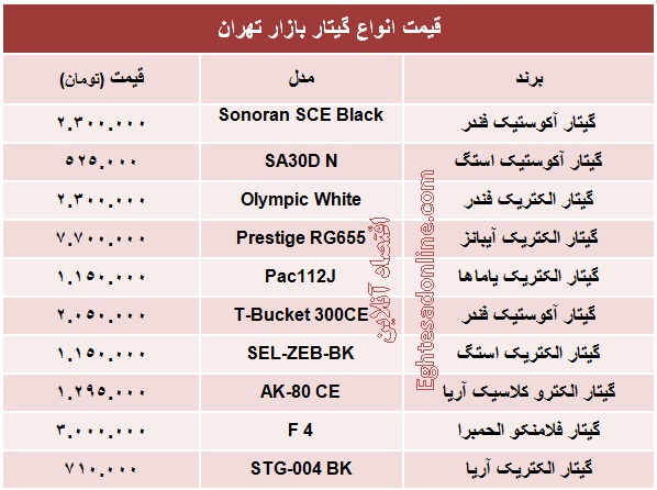 قیمت انواع مختلف گیتار؟ +جدول