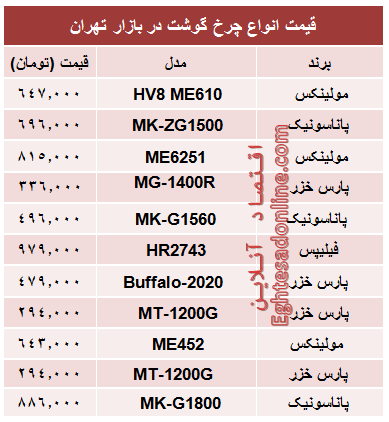 مظنه پرفروش‌ترین انواع چرخ گوشت در بازار؟ +جدول