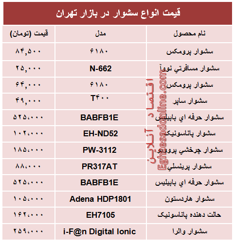 قیمت‌ جدید انواع‌ سشوار در بازار +جدول