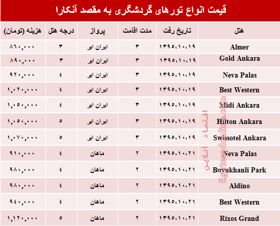 مظنه تورهای زمستانی آنکارا؟ +جدول