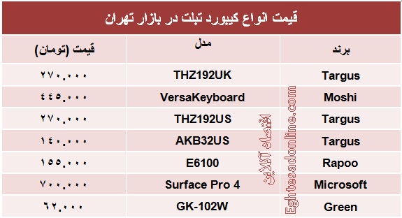 انواع کیبورد تبلت چند؟ +جدول