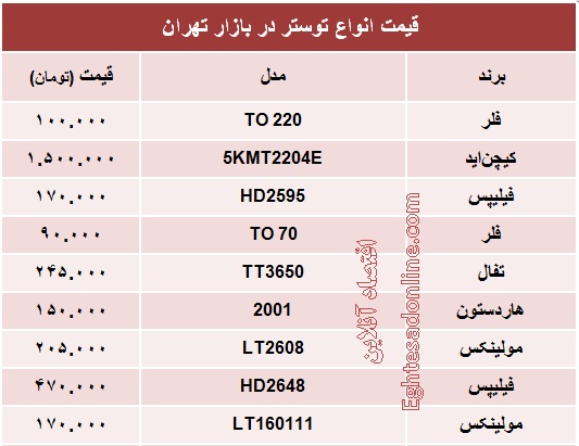 قیمت انواع توستر؟ +جدول