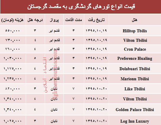 مظنه تورهای زمستانی گرجستان؟ +جدول