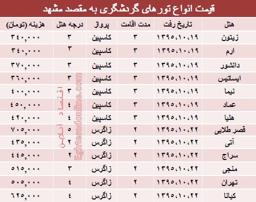 مظنه تورهای زمستانی مشهد؟ +جدول