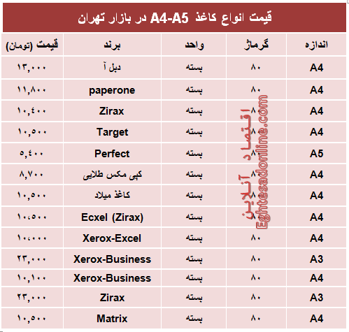 قیمت انواع کاغذهای A4-A5 +جدول