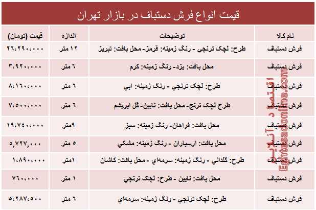 قیمت انواع فرش دستباف دربازار؟ +جدول