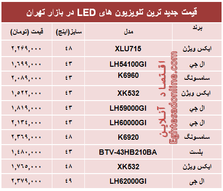 قیمت‌ جدیدترین‌ تلویزیون‌ها‌ی ‌LED؟ +جدول