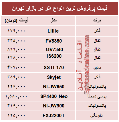 قیمت پرفروش‌ترین انواع اتو در بازار؟ +جدول