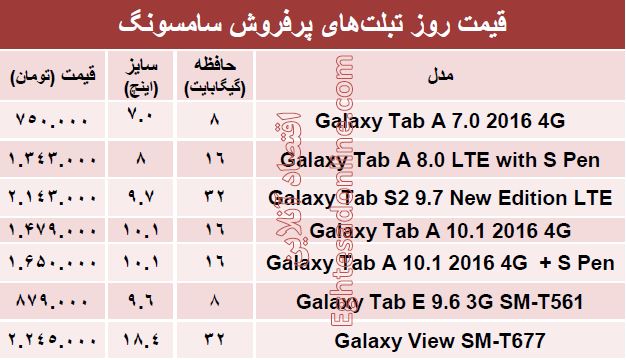 پرفروش‌ترین  تبلت های سامسونگ چند؟ +قیمت