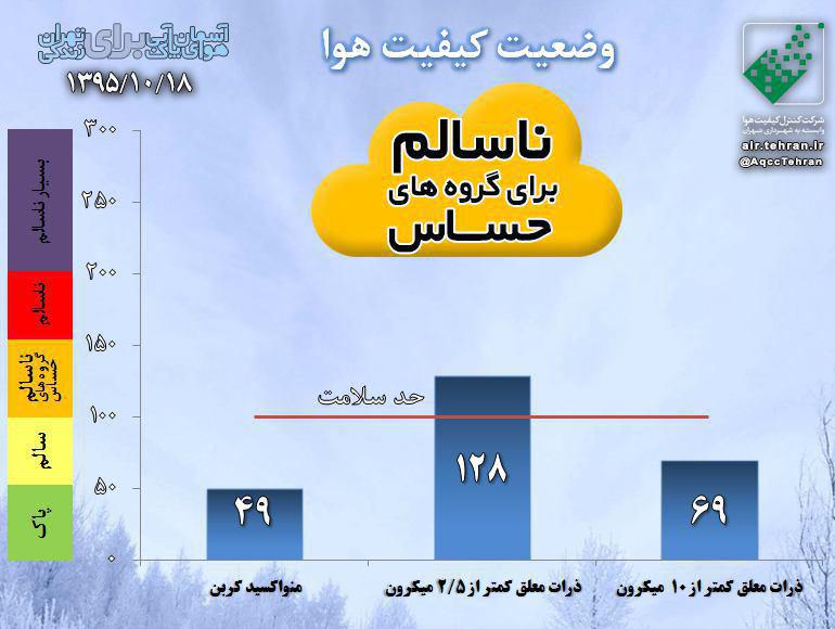 هوای تهران برای گروه های حساس ناسالم است