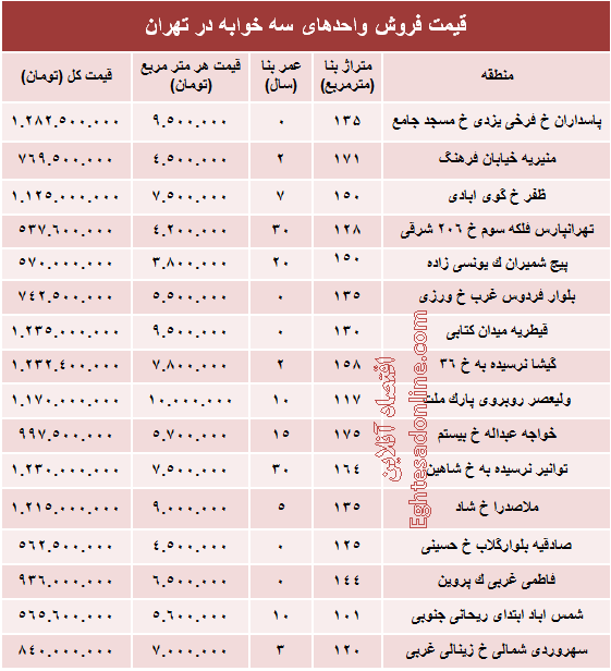 آپارتمان سه خوابه در تهران چند؟ +جدول