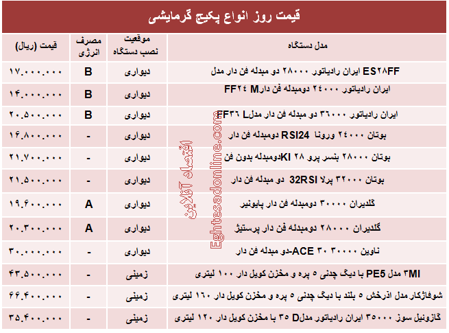 قیمت روز انواع پکیج گرمایشی +جدول