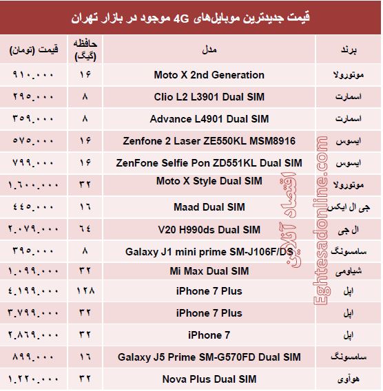 جدیدترین ‌موبایل‌های ۴G چند؟ +قیمت