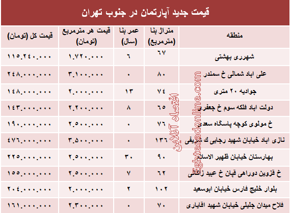 نرخ جدید آپارتمان در جنوب تهران؟ +جدول