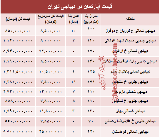 آپارتمان در دیباجی تهران متری چند؟ +جدول