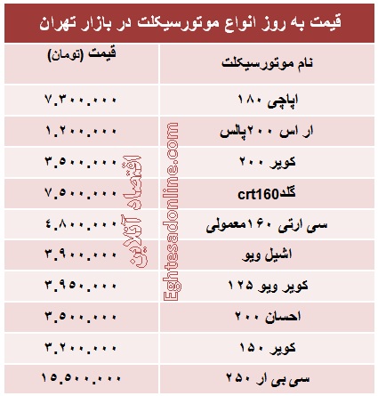 آخرین قیمت انواع موتورسیکلت؟ +جدول