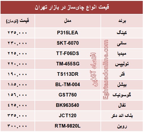 قیمت پرفروش‌ترین انواع چای‌ساز؟ +جدول