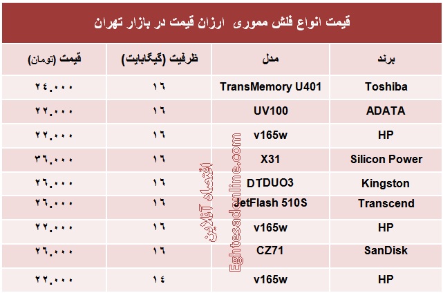 قیمت انواع فلش مموری ارزان قیمت؟ +جدول