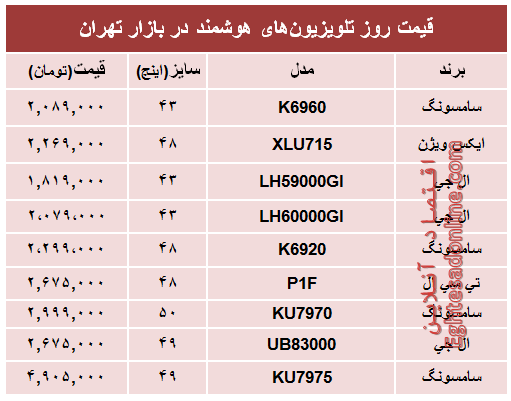 قیمت‌ پرفروش‌ترین‌ تلویزیون‌ها‌ی هوشمند؟ +جدول