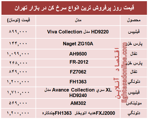 قیمت‌ پرفروش‌ترین انواع سرخ کن +جدول