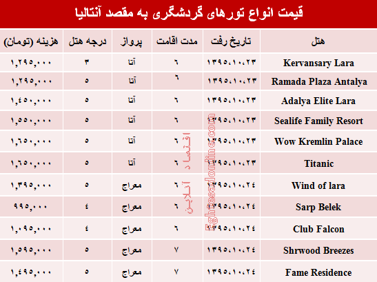 مظنه تورهای زمستانی آنتالیا؟ +جدول