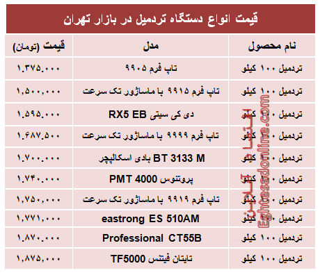 قیمت جدید انواع تردمیل در بازار +جدول