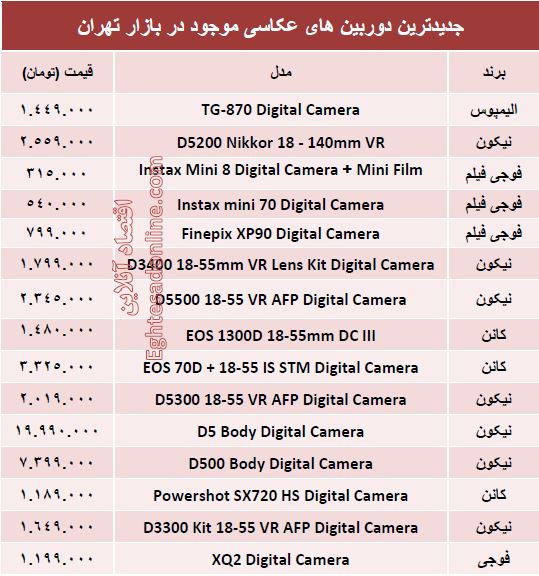 جدیدترین دوربین‌های‌عکاسی  کدامند؟ +قیمت