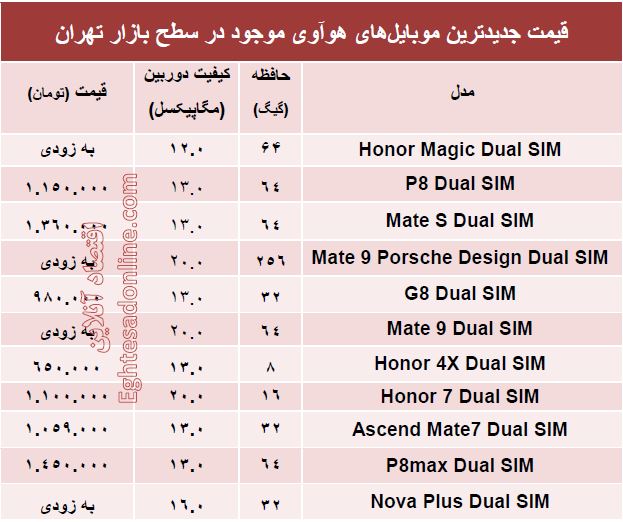 جدیدترین  ‌موبایل‌های هوآوی کدامند؟ +جدول