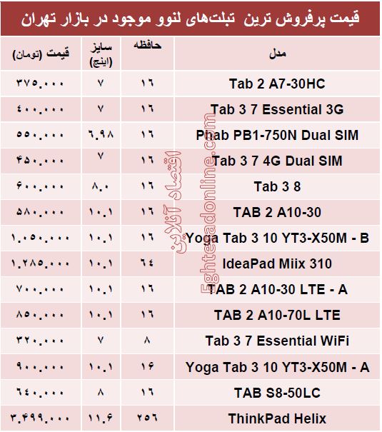 پرفروش ترین تبلت های لنوو کدامند؟ + جدول