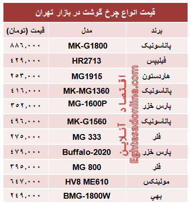 مظنه پرفروش‌ترین انواع چرخ گوشت در بازار؟ +جدول