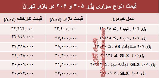 قیمت روز انواع مدل‌های پژو ۴۰۵ و ‌۲۰۶‏ +جدول