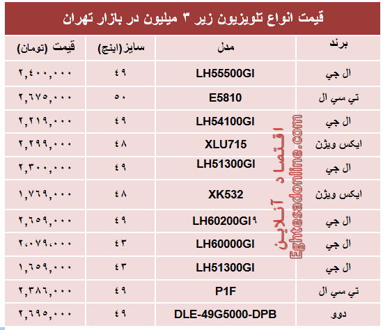 جدیدترین تلویزیون‌های‌ ارزان‌قیمت‌ بازار؟+جدول