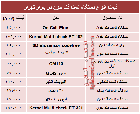 قیمت‌ جدید انواع‌ دستگاه تست قند خون +جدول