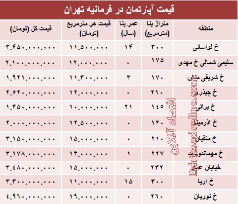 آپارتمان در منطقه فرمانیه متری چند؟ +جدول