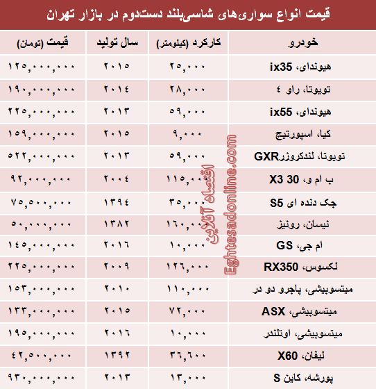 مظنه خودروهای شاسی‌بلند دست‌دوم در بازار؟ +جدول