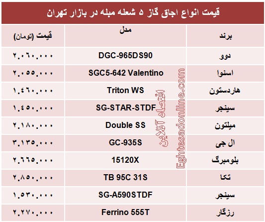 قیمت انواع اجاق گاز +جدول