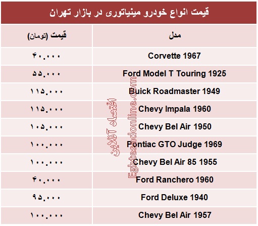 انواع خودرو مینیاتوری چند؟ +جدول