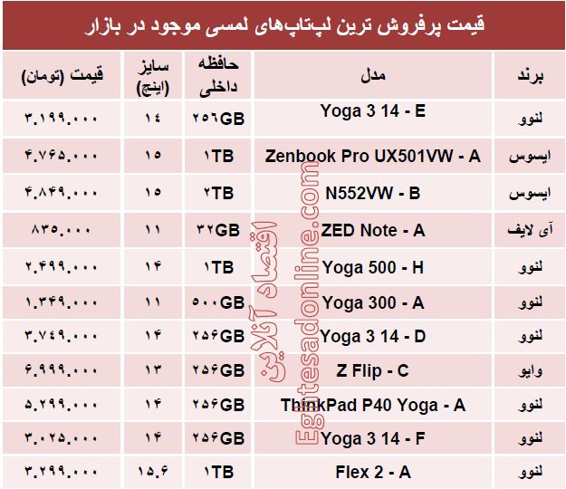 قیمت‌ پرفروش ترین  لپ‌تاپ‌های لمسی +جدول