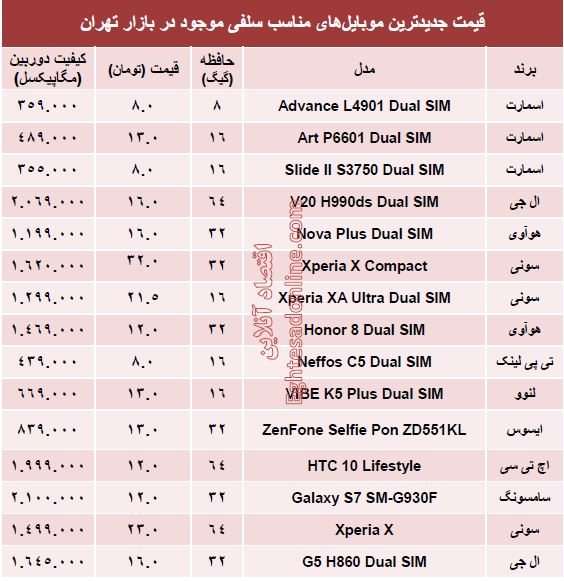 جدیدترین ‌موبایل‌های‌ مناسب‌ سلفی چند ؟ +جدول