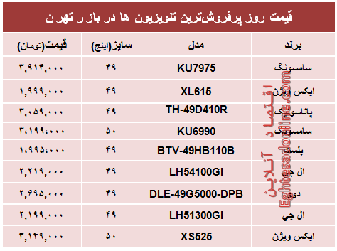 قیمت‌ پرفروش‌ترین‌ تلویزیون‌ها‌ در تهران؟ +جدول