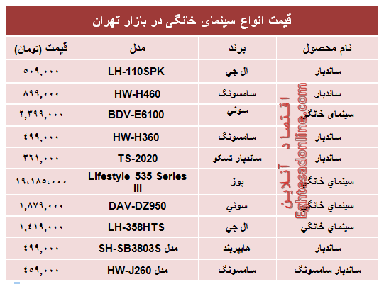 قیمت انواع سینما خانگی در بازار؟ +جدول