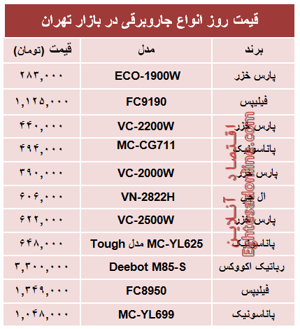 قیمت پرفروش‌ترین انواع جاروبرقی +جدول