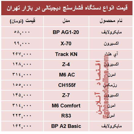 قیمت پرفروش‌ترین انواع  فشار سنج +جدول