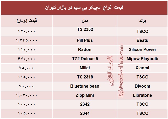 قیمت انواع اسپیکر +جدول