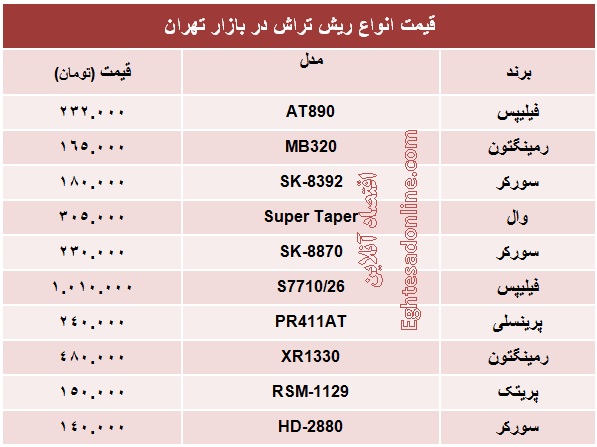 انواع مختلف ریش‌تراش چند؟ +جدول