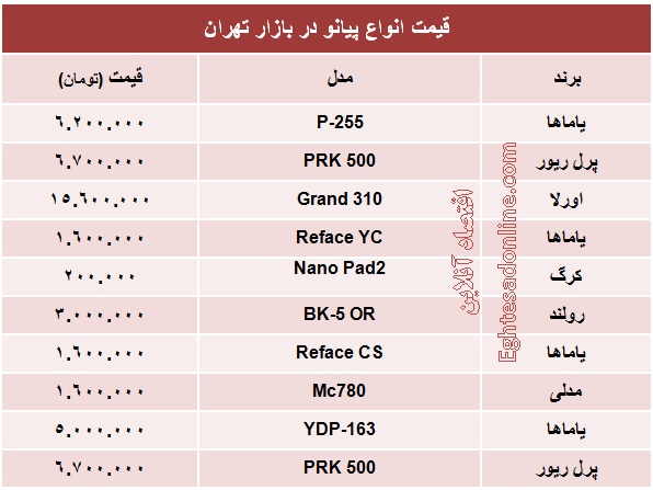 انواع پیانو چند؟ +جدول