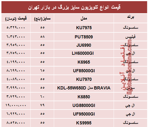 قیمت انواع تلویزیون سایز بزرگ +جدول