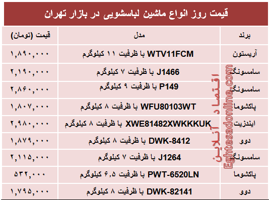 قیمت پرفروش‌ترین انواع ماشین لباسشویی +جدول