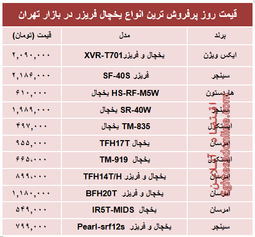 قیمت‌ پرفروش‌ترین انواع یخچال‌‌ فریزر +جدول